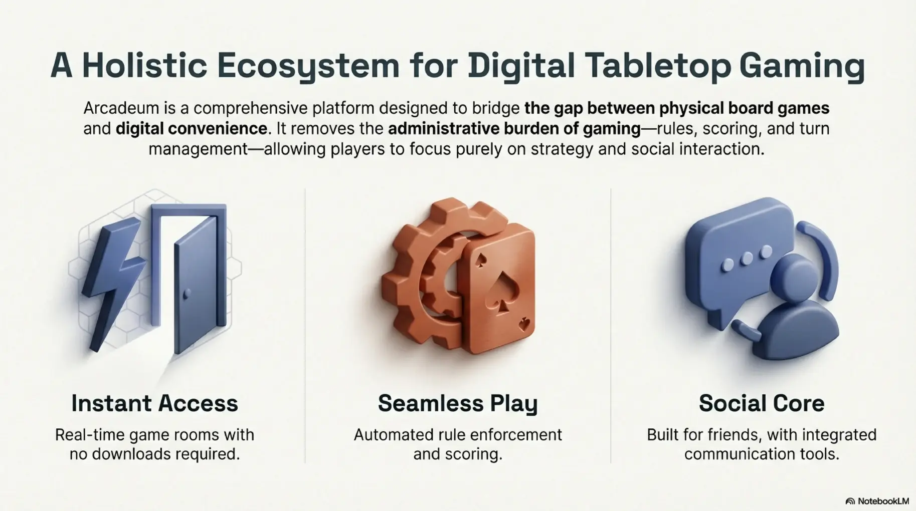 A Holistic Ecosystem for Digital Tabletop Gaming